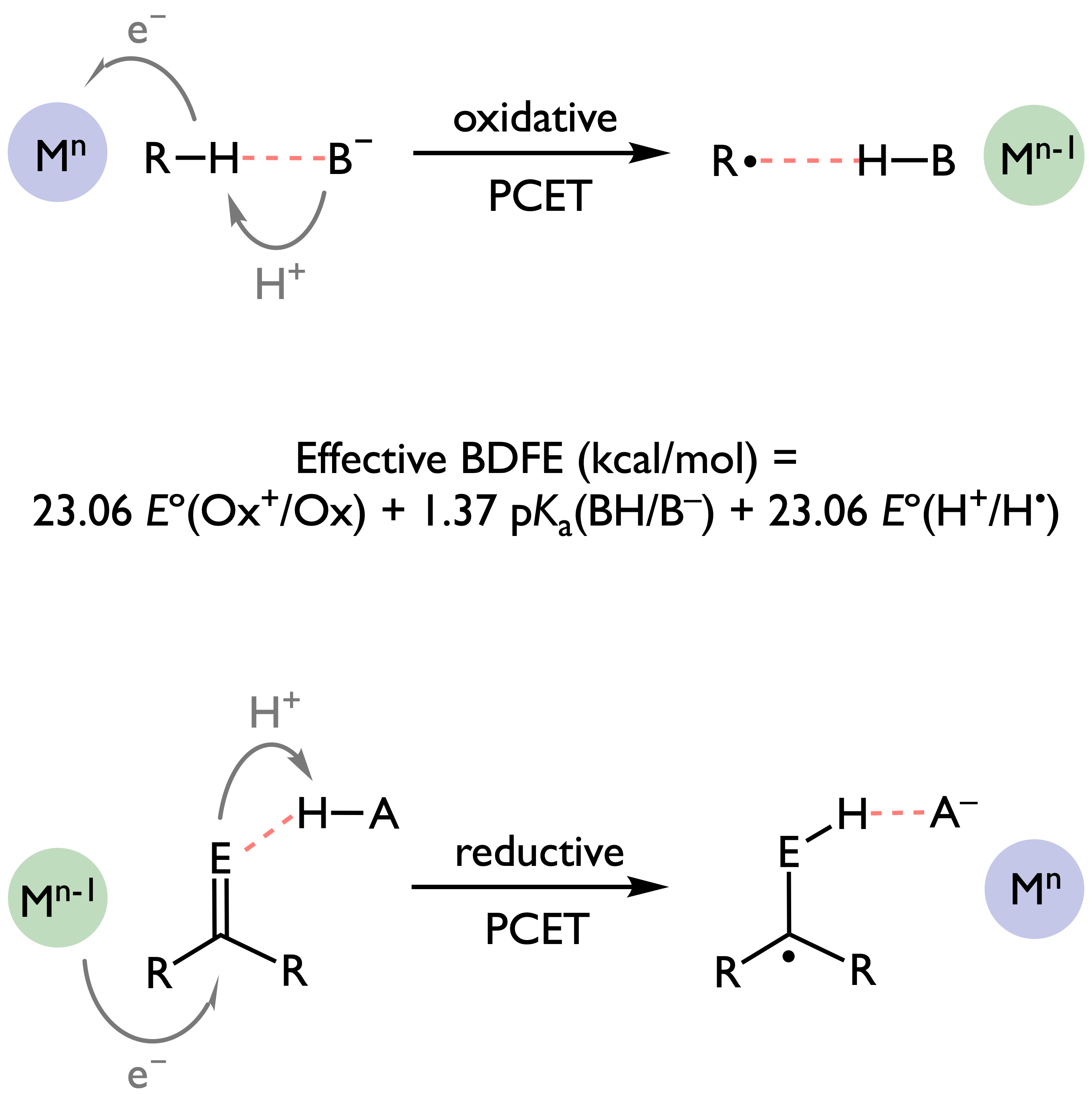 Research The Knowles Group